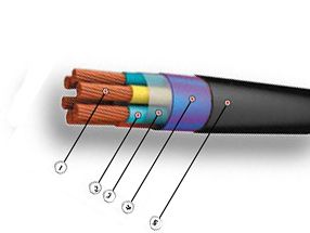 Кабель КНРК 7х1 от поставщика КабельСпецСтрой