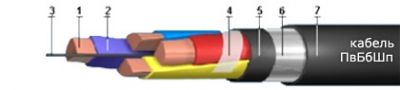 Кабель ПвБбШп 3х185+1х95 от поставщика КабельСпецСтрой