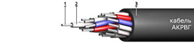 Кабель АКРВГ 27х2,5 от поставщика КабельСпецСтрой