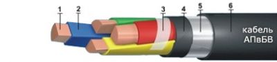 Кабель АПвБВ 1х625 от поставщика КабельСпецСтрой