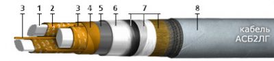 Кабель АСБ2лГ 1х800 от поставщика КабельСпецСтрой