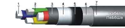 Кабель ПвБбШв 4х6 от поставщика КабельСпецСтрой