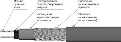 Кабель VR 11VR2-T от поставщика КабельСпецСтрой Кабель VR 11VR2-T от поставщика КабельСпецСтрой