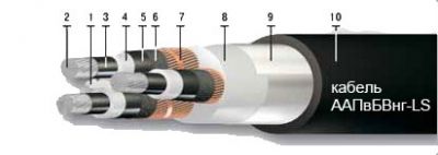 Кабель АПвБВнг-LS (6 кВ) 3х95/16 от поставщика КабельСпецСтрой
