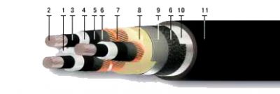 Кабель ПвБП 3х185/25 от поставщика КабельСпецСтрой