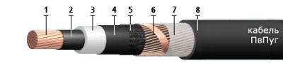 Кабель ПвПуг 1х70/16 от поставщика КабельСпецСтрой