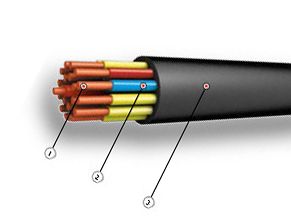 Кабель НРШМ 2х4 от поставщика КабельСпецСтрой