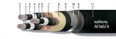 Кабель АПвБПг 3х70/16 от поставщика КабельСпецСтрой