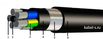Кабель АПвБбШв 3х35+1х25 от поставщика КабельСпецСтрой
